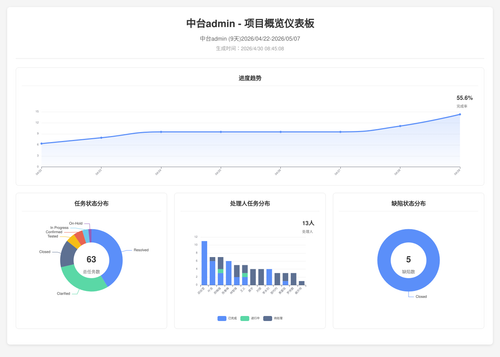 overview 70 1777509913405.png