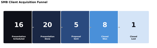 smb funnel2.png
