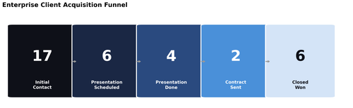 ent funnel2.png
