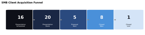 smb funnel.png