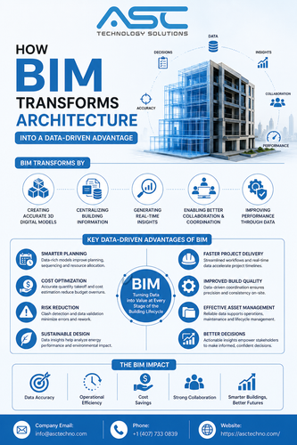 Why BIM is the Future of Data Driven Architecture.png