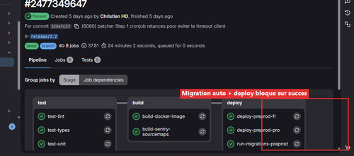 annotated pipeline gitlab.png