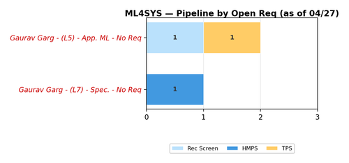 chart gaurav ml4sys.png