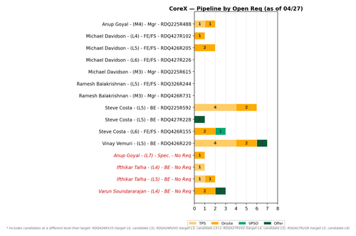 chart gaurav corex.png