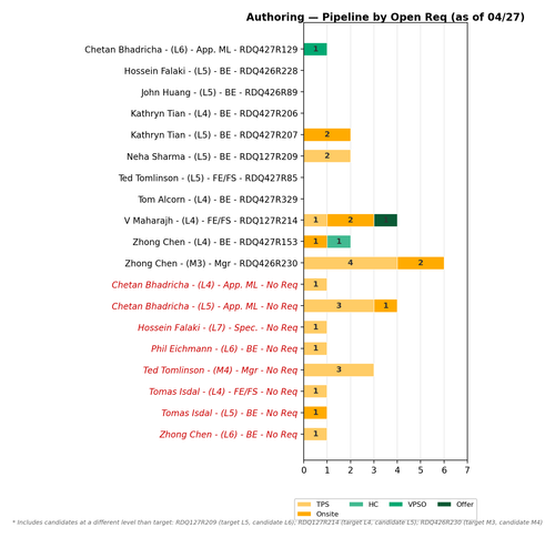 chart gaurav authoring.png
