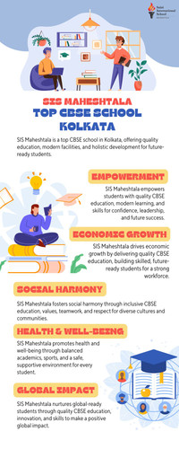 SIS Maheshtala: A Leading CBSE School in Kolkata.jpg
