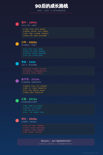 90后成长路线.png