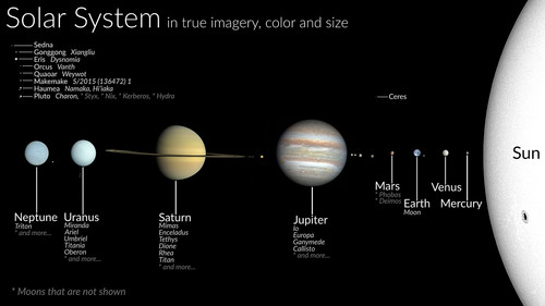 Solar System true color (captions).jpg