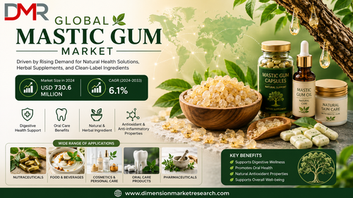 Mastic Gum Market Report 2024–2033 Growth, Trends, and Industry Outlook..png