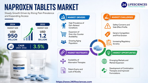 httpswww.24lifesciences.com 2026 05 08T003224.270.jpg