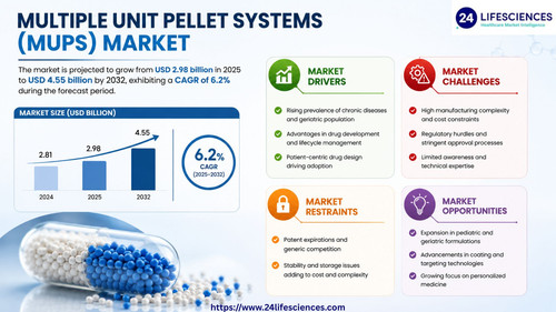 httpswww.24lifesciences.com 2026 05 08T121939.308.jpg