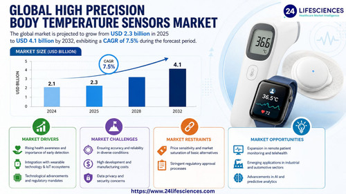 httpswww.24lifesciences.com 2026 05 08T124328.490.jpg