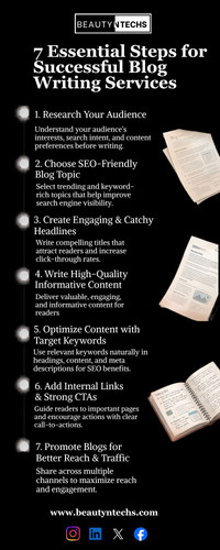 Professional Blog Writing Services for Better SEO Results.jpg