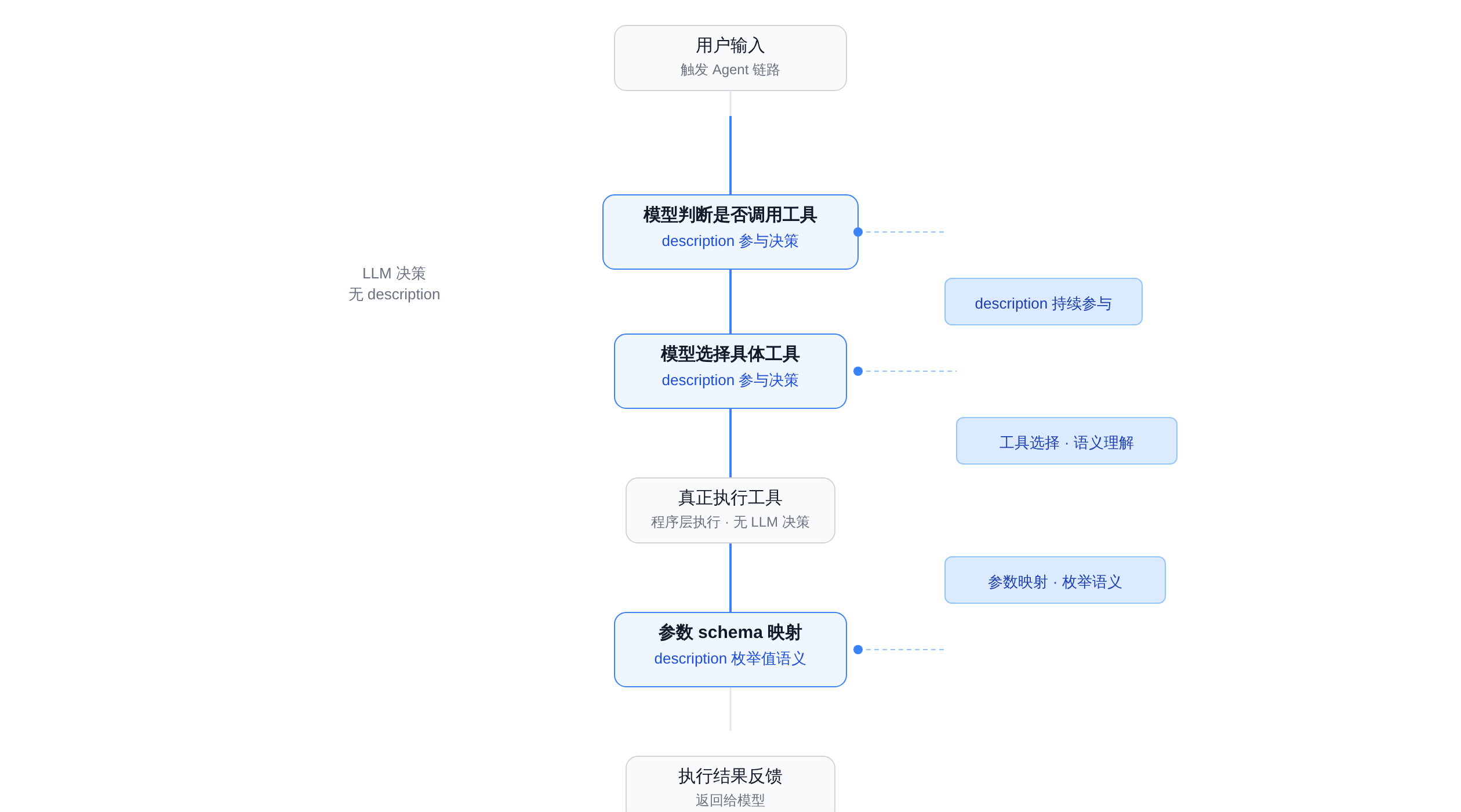 正文图解 1