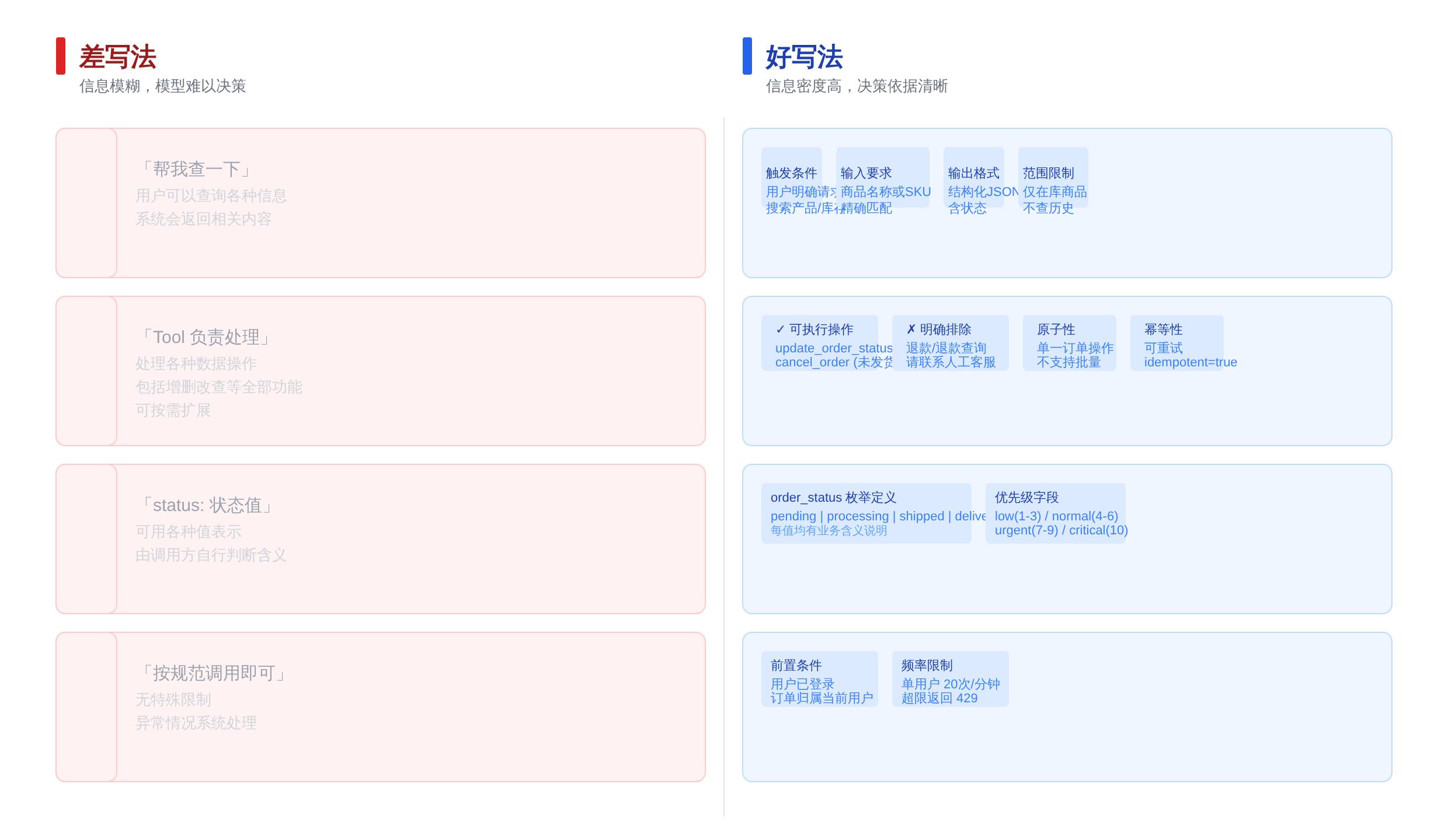 正文图解 2
