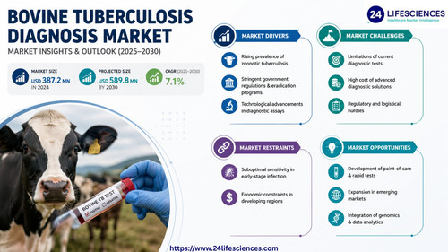 httpswww.24lifesciences.com 2026 05 08T132304.191.jpg