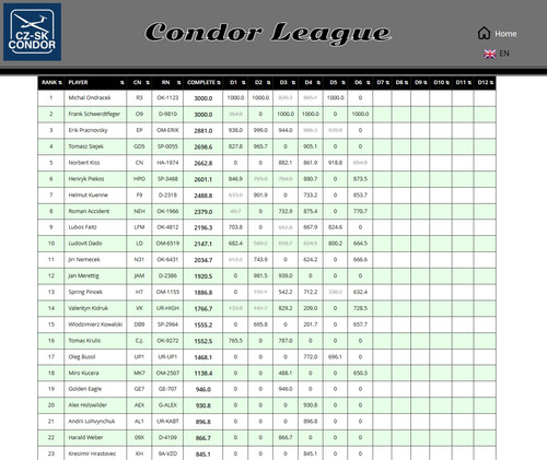 2026 05 06 CondorLeague CN 13h00 17.jpg
