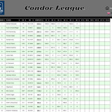 2026 05 06 CondorLeague CN 13h00 17