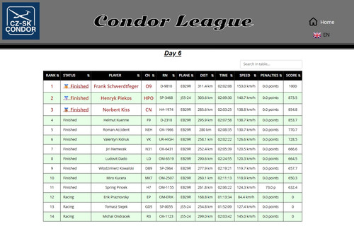 2026 05 06 CondorLeague CN 13h00 16.jpg