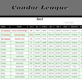 2026 05 06 CondorLeague CN 13h00 16