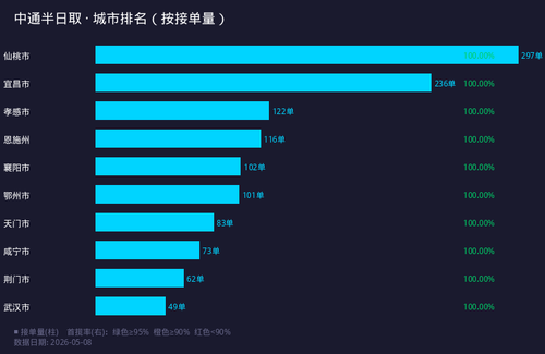 chart city.png