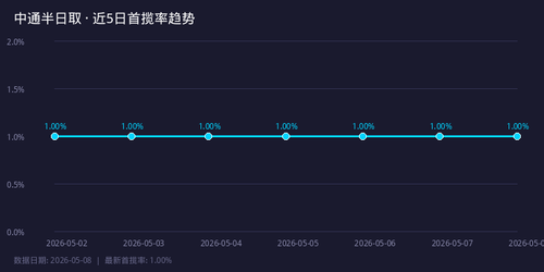 chart trend.png