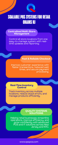 Scalable POS Systems for Retail Chains NJ.jpg