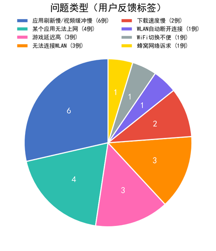 chart1 issue type.png