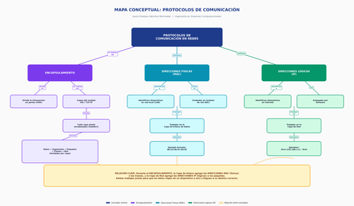 mapa conceptual protocolos.png