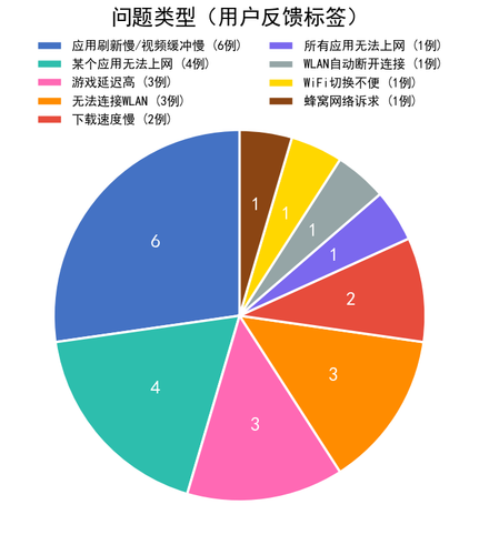 chart1 issue type.png