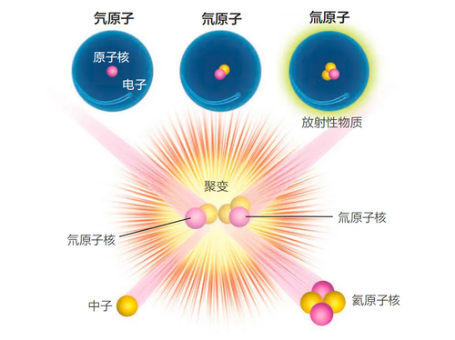 《燃烧等离子体是什么意思？——中科院 BEST 项目解析》三级笔记.png