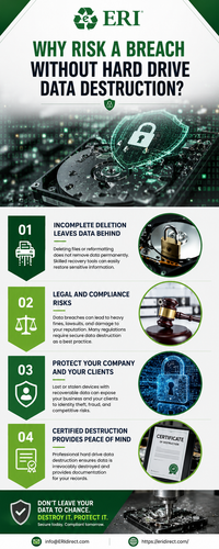 Why Risk a Breach Without Hard Drive Data Destruction.png