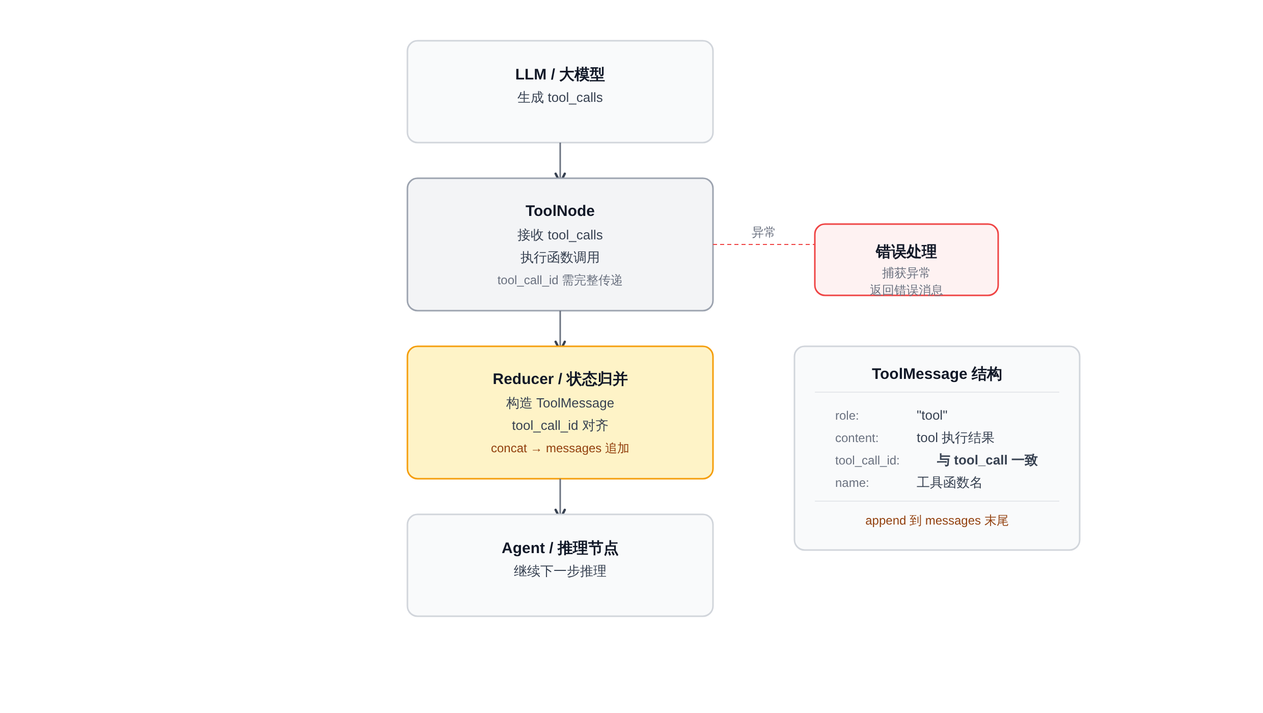 正文图解 1