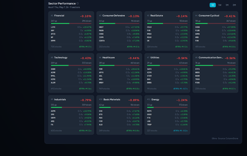 sector movers.png