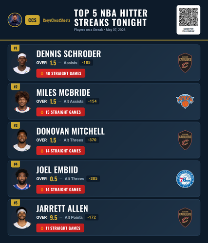 nba streaks Premium 20260507 141014.png