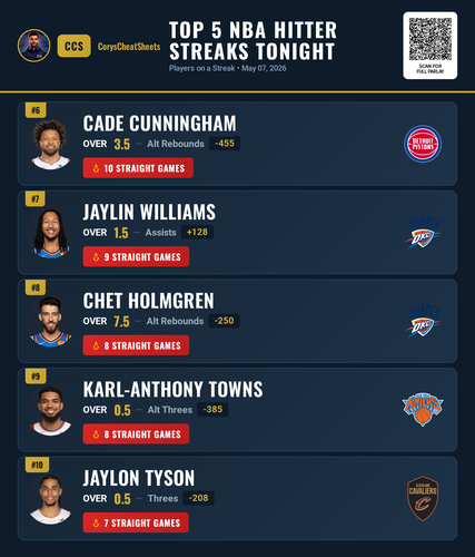 nba streaks Free 20260507 141023.png