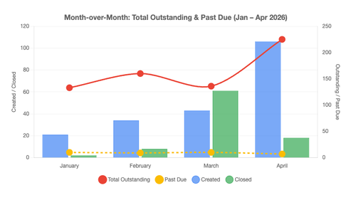 chart mom.png