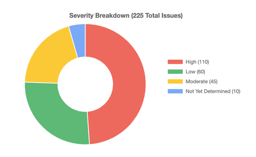 chart severity.png