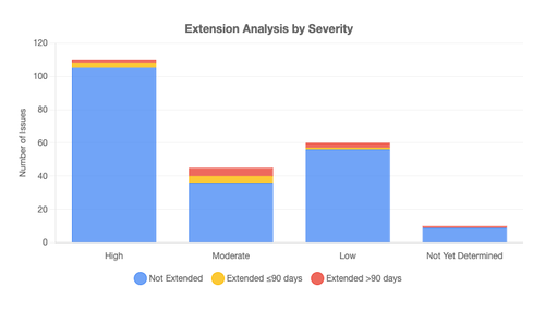 chart extensions.png
