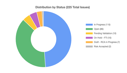 chart status.png