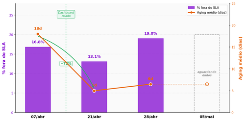 n2 sla chart v2.png