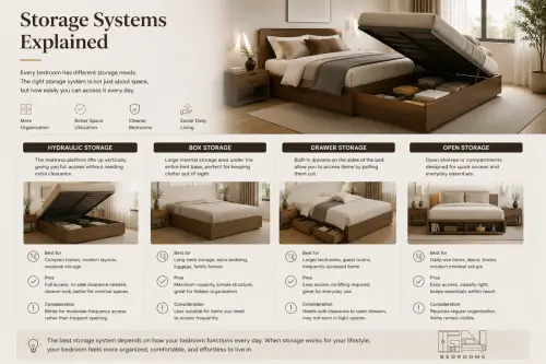 storage systems explained bedroom storage guide.webp