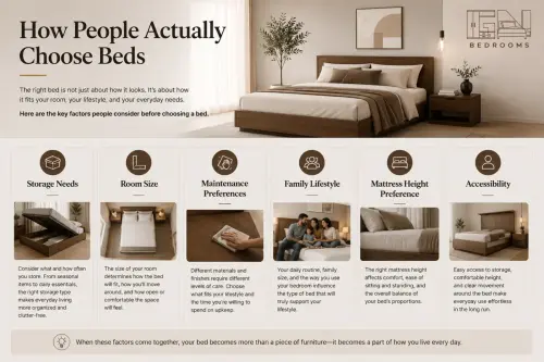 how people choose modern bedroom beds guide.webp