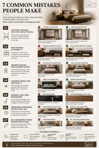 common bedroom bed buying mistakes guide.webp