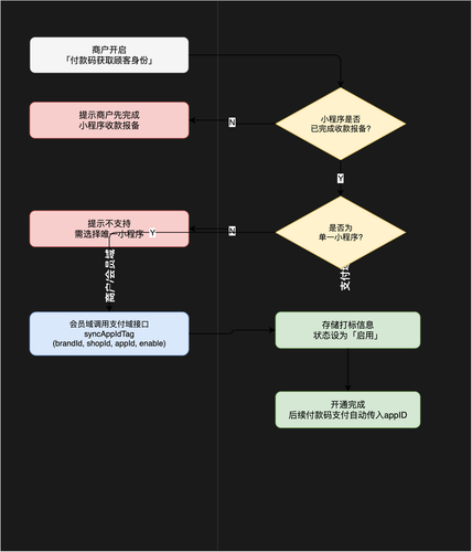 1 开通流程.png