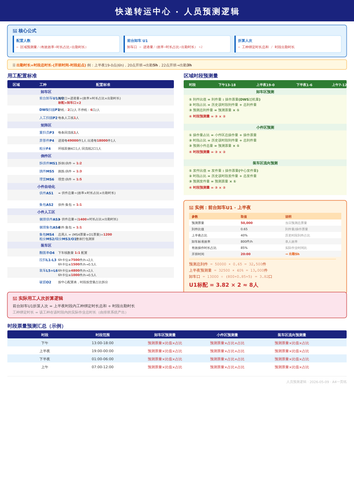 人员预测逻辑 v2.png