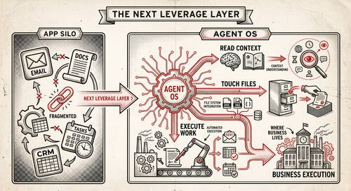 2026 05 09 agent os.png