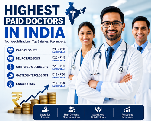 Top Highest Paid Doctors in India by Specialization.png