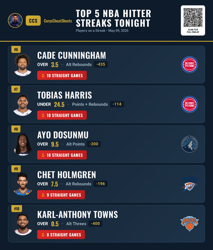 nba streaks Free 20260509 141020.png