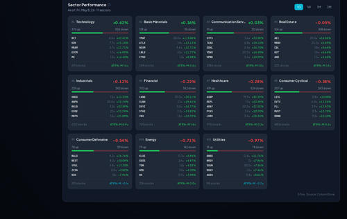 sector movers.png